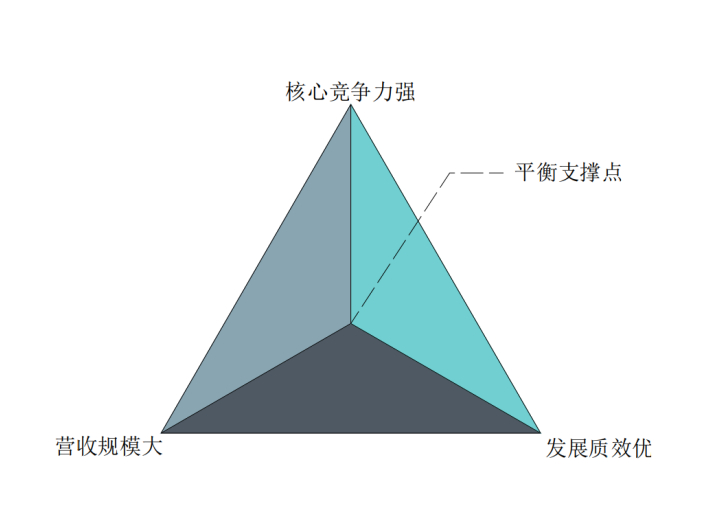 “十五五”物流战略规划的8个关键词（下）