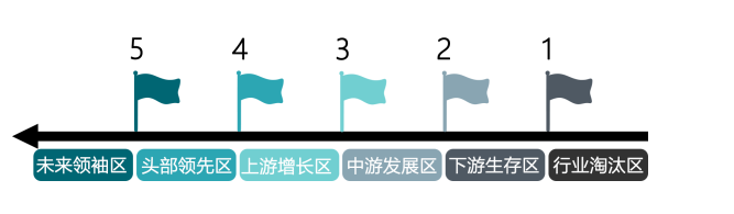 “十五五”物流战略规划的8个关键词（中）