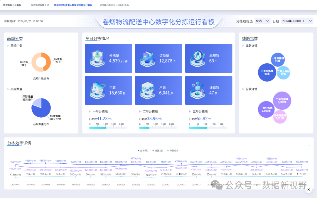 物流分析主要分析什么？就看这五个环节！