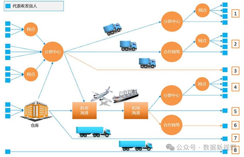 终于有人把物流管理讲清楚了