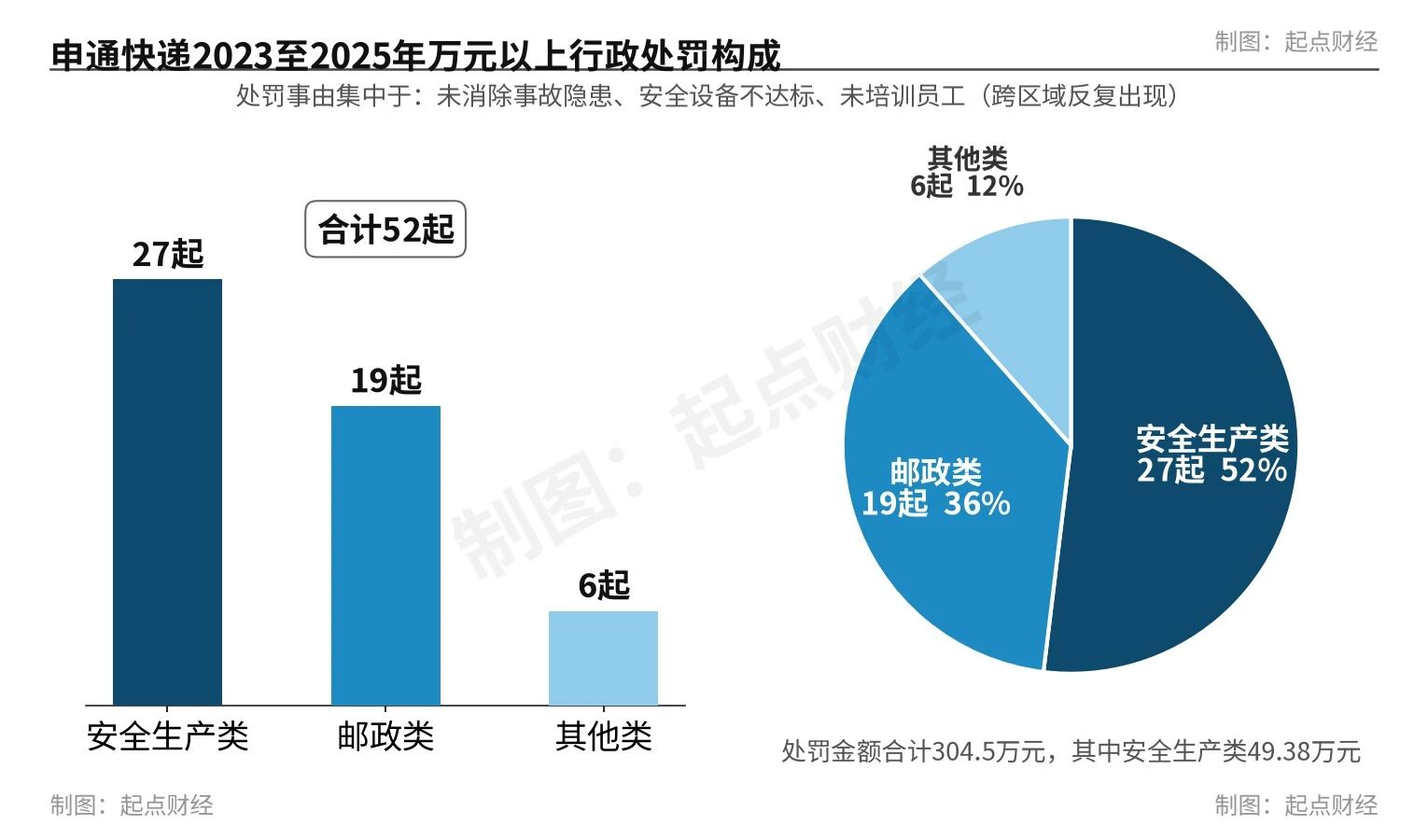 申通被立案！不管末端死活，只要规模增长的快递模式，是该管管了