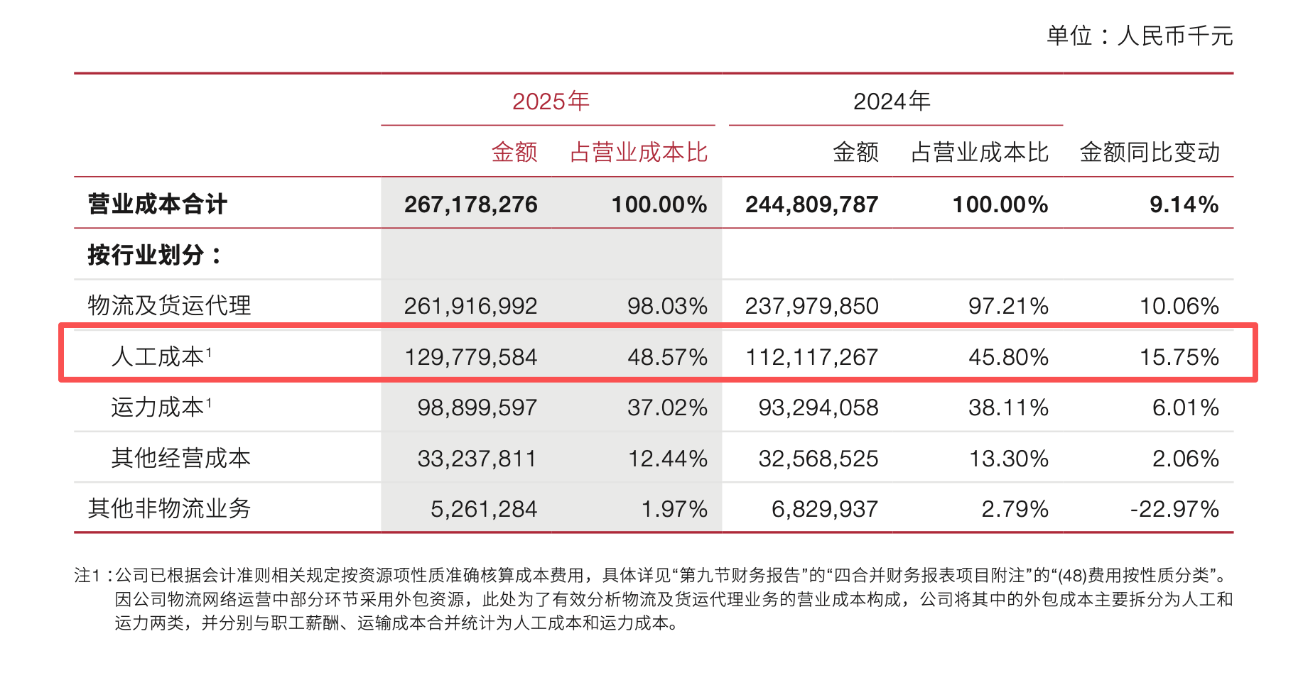 国家队下场，快递业重构