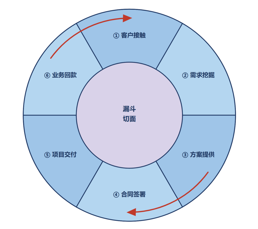 为什么我做不了物流大客户？